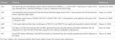 A current and future perspective on T cell receptor repertoire profiling